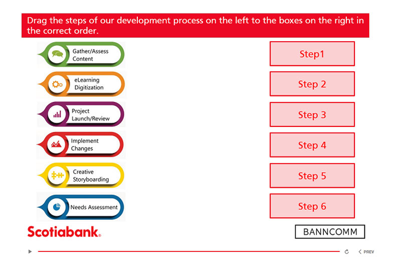 eLearning Course Development for Scotiabank